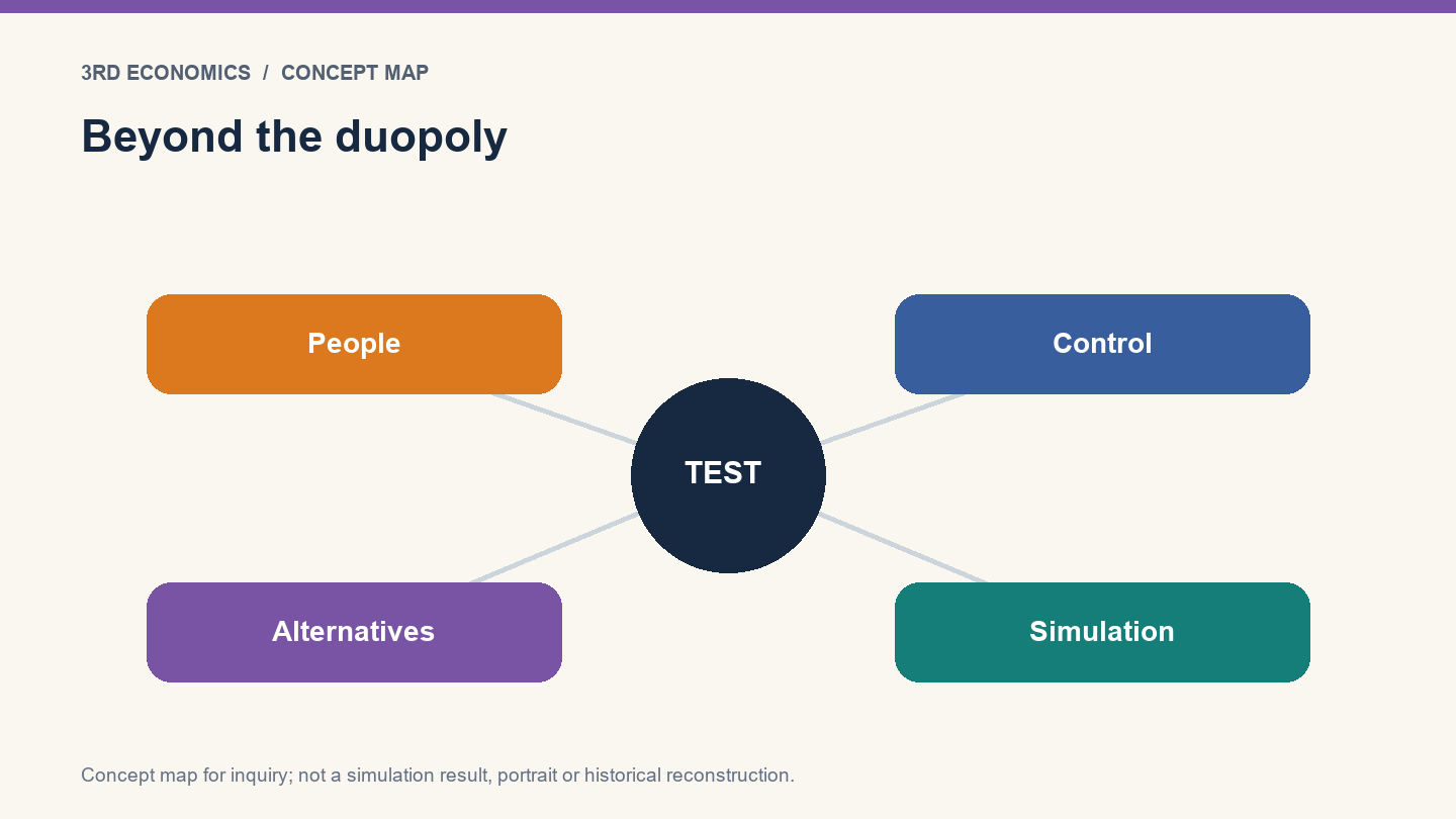 Beyond the duopoly. Conceptual relationship map, not measured results.