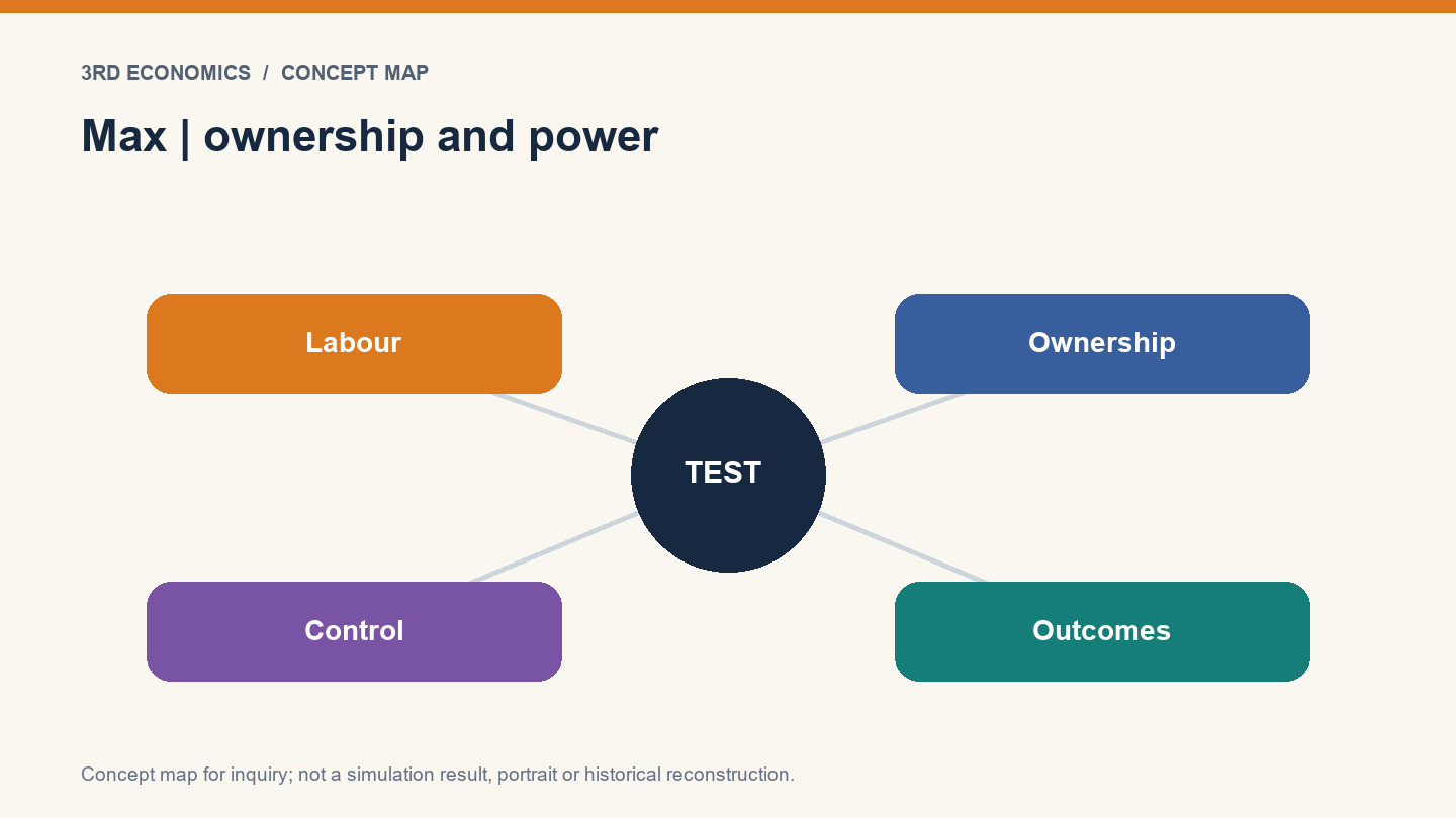 Max | ownership and power. Conceptual relationship map, not measured results.