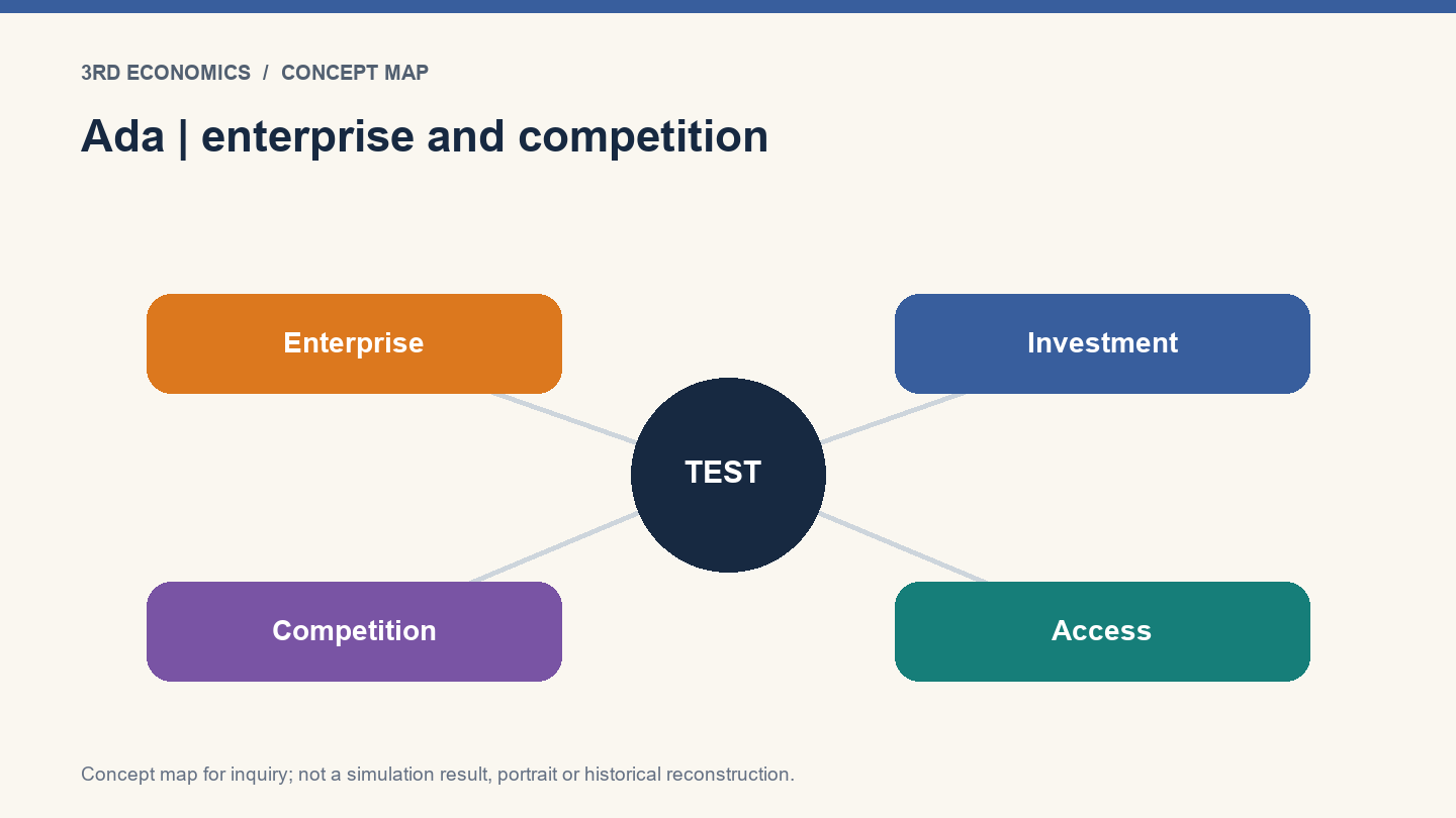 Ada | enterprise and competition. Conceptual relationship map, not measured results.